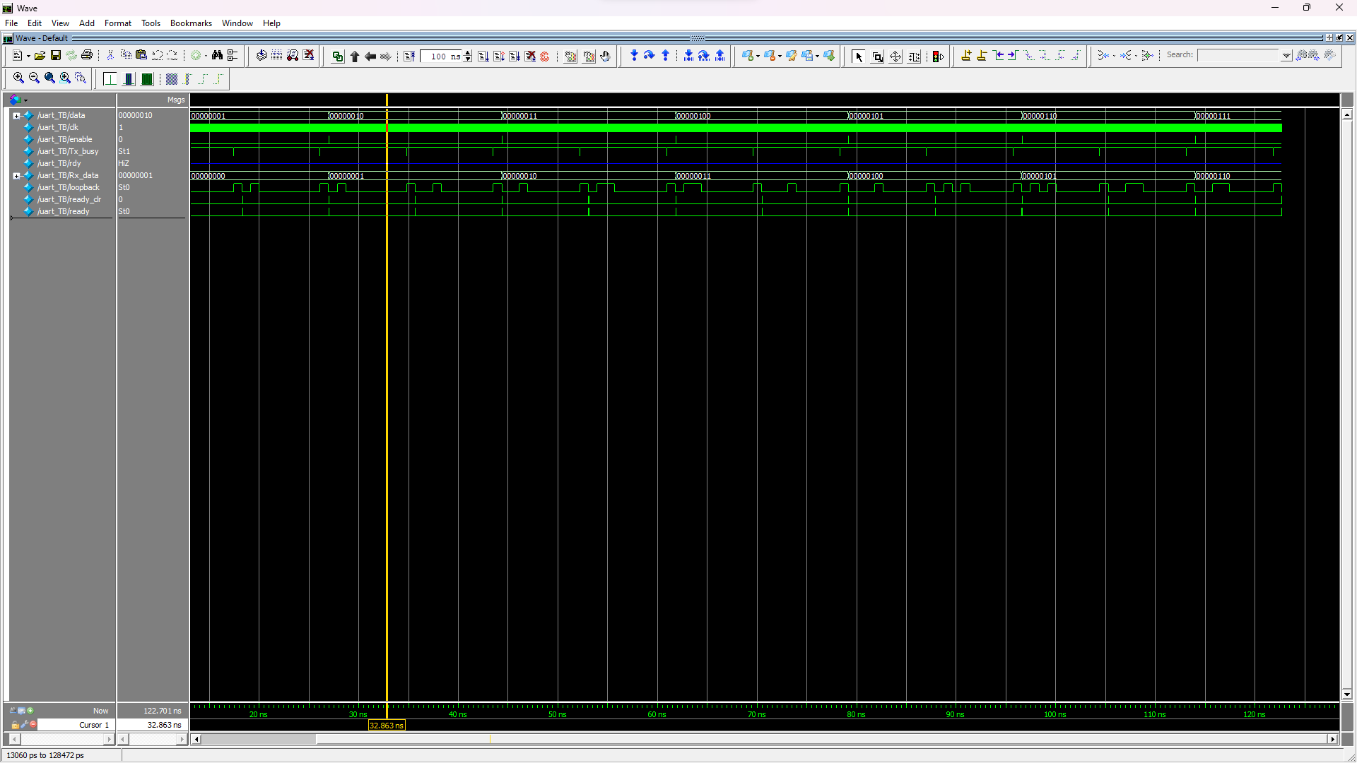 UART implementation on FPGA